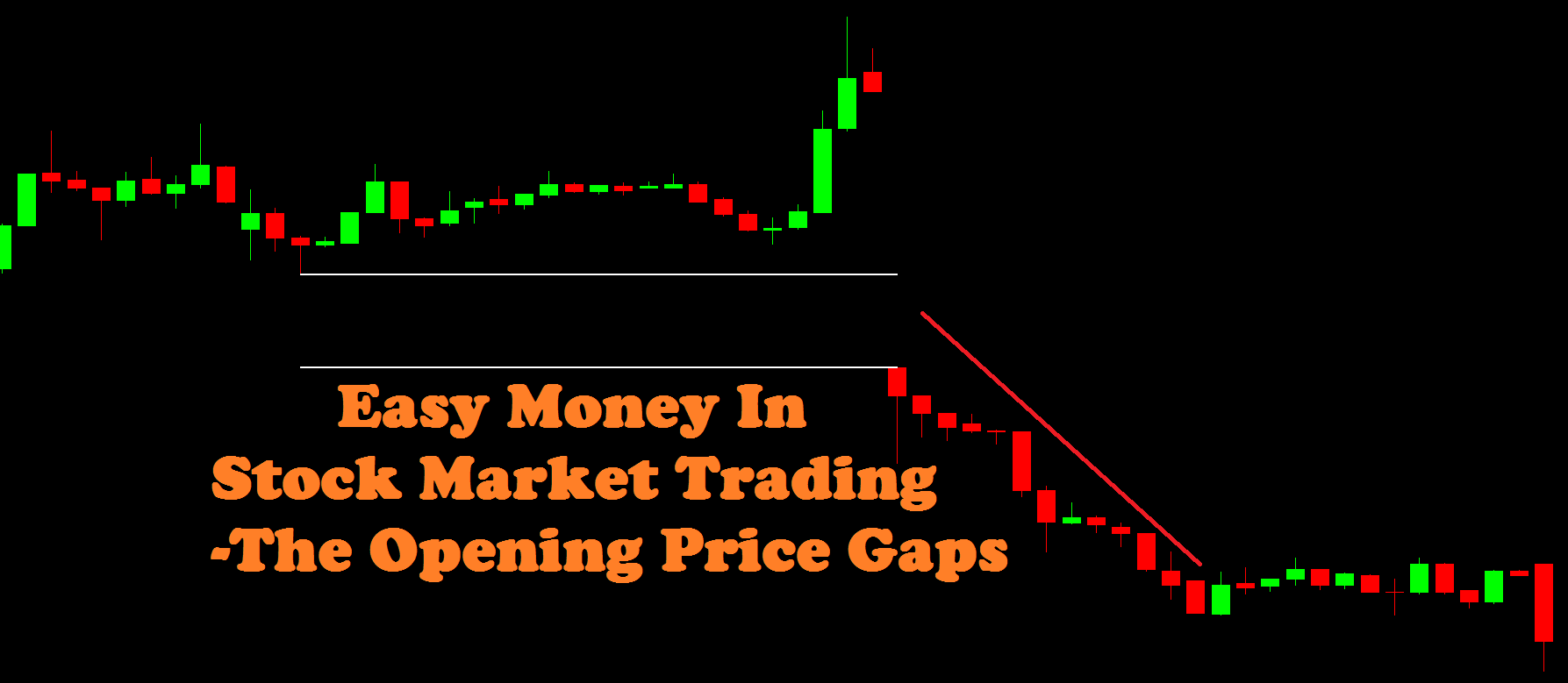 Easy Money In Stock Market Trading-The Opening Price Gaps